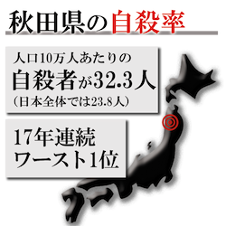 秋田県の自殺率